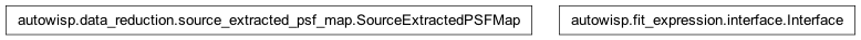 Inheritance diagram of FitTermsInterface, SourceExtractedPSFMap