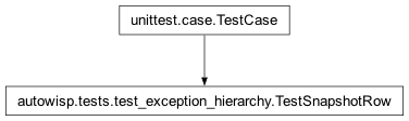 Inheritance diagram of autowisp.tests.test_exception_hierarchy.TestSnapshotRow