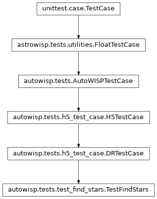 Inheritance diagram of autowisp.tests.test_find_stars.TestFindStars