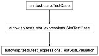 Inheritance diagram of autowisp.tests.test_expressions.TestSlotEvaluation