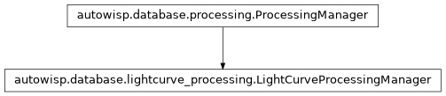 Inheritance diagram of autowisp.database.lightcurve_processing.LightCurveProcessingManager