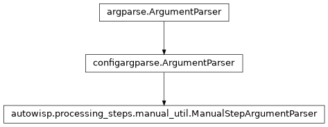 Inheritance diagram of autowisp.processing_steps.manual_util.ManualStepArgumentParser