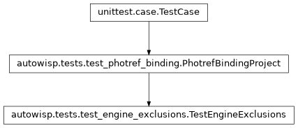 Inheritance diagram of autowisp.tests.test_engine_exclusions.TestEngineExclusions