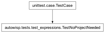 Inheritance diagram of autowisp.tests.test_expressions.TestNoProjectNeeded