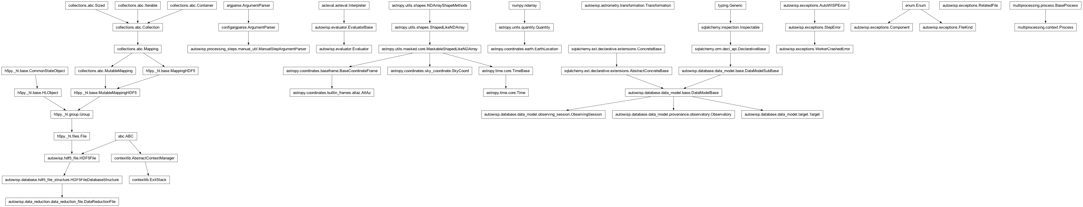 Inheritance diagram of AltAz, Component, DataReductionFile, EarthLocation, Evaluator, ExitStack, FileKind, ManualStepArgumentParser, Observatory, ObservingSession, Process, RelatedFile, SkyCoord, Target, Time, Transformation, WorkerCrashedError