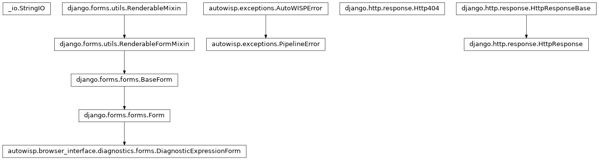 Inheritance diagram of DiagnosticExpressionForm, Http404, HttpResponse, PipelineError, StringIO