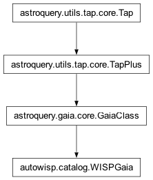 Inheritance diagram of autowisp.catalog.WISPGaia