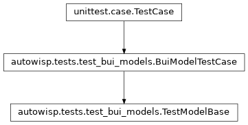 Inheritance diagram of autowisp.tests.test_bui_models.TestModelBase