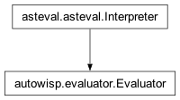 Inheritance diagram of autowisp.evaluator.Evaluator