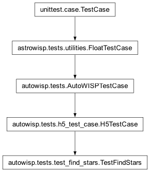 Inheritance diagram of autowisp.tests.test_find_stars.TestFindStars