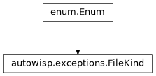 Inheritance diagram of autowisp.exceptions.FileKind