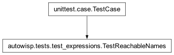Inheritance diagram of autowisp.tests.test_expressions.TestReachableNames