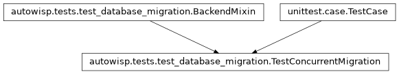 Inheritance diagram of autowisp.tests.test_database_migration.TestConcurrentMigration