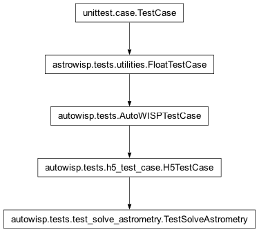 Inheritance diagram of H5TestCase, TestSolveAstrometry