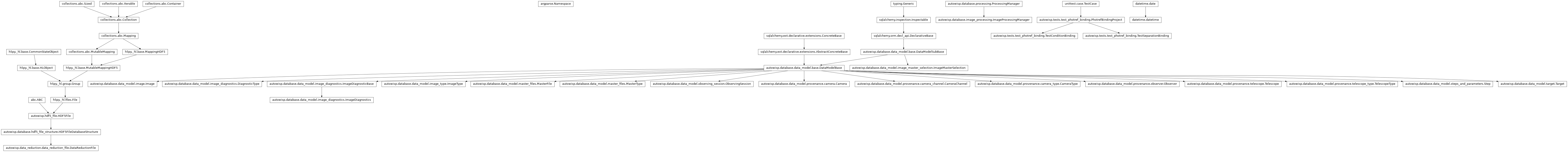 Inheritance diagram of Camera, CameraChannel, CameraType, DataReductionFile, DiagnosticType, Image, ImageDiagnostics, ImageMasterSelection, ImageProcessingManager, ImageType, MasterFile, MasterType, Namespace, Observer, ObservingSession, PhotrefBindingProject, Step, Target, Telescope, TelescopeType, TestConditionBinding, TestSeparationBinding, datetime