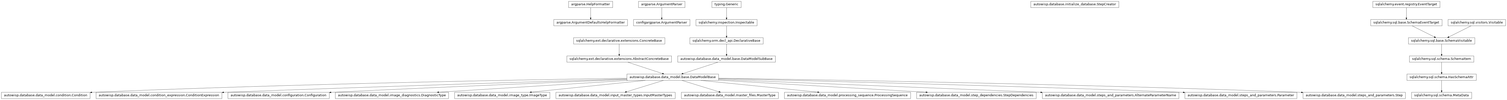 Inheritance diagram of AlternateParameterName, ArgumentParser, Condition, ConditionExpression, Configuration, DataModelBase, DefaultsFormatter, DiagnosticType, ImageType, InputMasterTypes, MasterType, MetaData, Parameter, ProcessingSequence, Step, StepCreator, StepDependencies