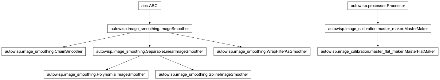 Inheritance diagram of ChainSmoother, MasterFlatMaker, MasterMaker, PolynomialImageSmoother, SplineImageSmoother, WrapFilterAsSmoother