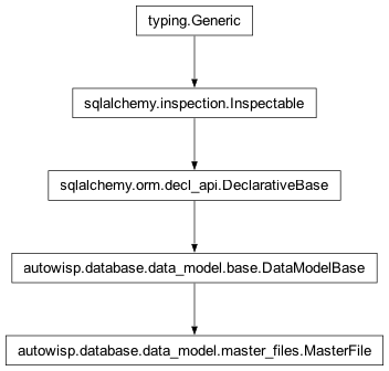 Inheritance diagram of autowisp.database.data_model.MasterFile