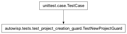 Inheritance diagram of autowisp.tests.test_project_creation_guard.TestNewProjectGuard