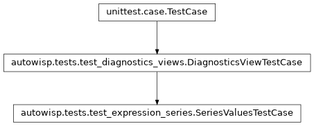 Inheritance diagram of autowisp.tests.test_expression_series.SeriesValuesTestCase