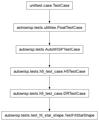 Inheritance diagram of DRTestCase, TestFitStarShape