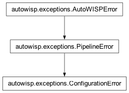 Inheritance diagram of ConfigurationError