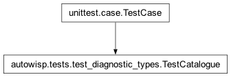 Inheritance diagram of autowisp.tests.test_diagnostic_types.TestCatalogue