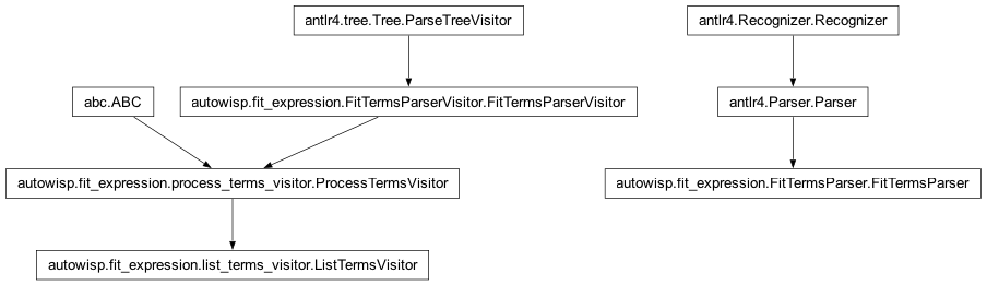 Inheritance diagram of FitTermsParser, ListTermsVisitor, ProcessTermsVisitor