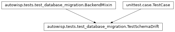 Inheritance diagram of autowisp.tests.test_database_migration.TestSchemaDrift