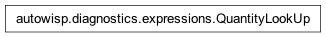 Inheritance diagram of autowisp.diagnostics.expressions.QuantityLookUp