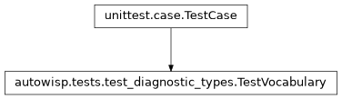 Inheritance diagram of autowisp.tests.test_diagnostic_types.TestVocabulary