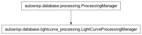 Inheritance diagram of autowisp.database.lightcurve_processing.LightCurveProcessingManager