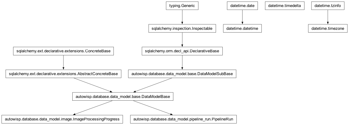 Inheritance diagram of ImageProcessingProgress, PipelineRun, datetime, timedelta, timezone