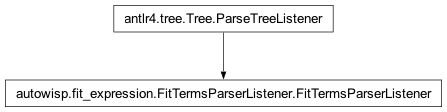 Inheritance diagram of autowisp.fit_expression.FitTermsParserListener.FitTermsParserListener