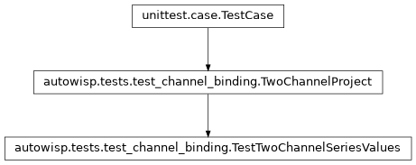 Inheritance diagram of autowisp.tests.test_channel_binding.TestTwoChannelSeriesValues