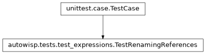 Inheritance diagram of autowisp.tests.test_expressions.TestRenamingReferences