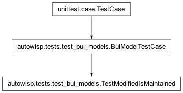 Inheritance diagram of autowisp.tests.test_bui_models.TestModifiedIsMaintained