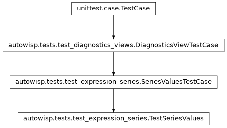 Inheritance diagram of autowisp.tests.test_expression_series.TestSeriesValues