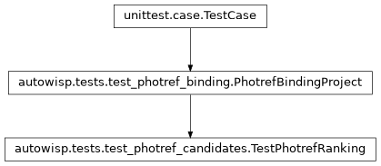 Inheritance diagram of autowisp.tests.test_photref_candidates.TestPhotrefRanking