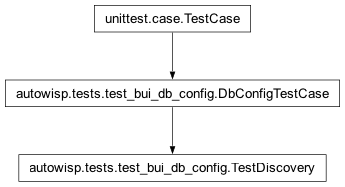 Inheritance diagram of autowisp.tests.test_bui_db_config.TestDiscovery