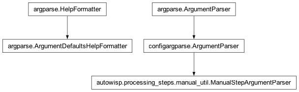 Inheritance diagram of ArgumentParser, DefaultsFormatter, ManualStepArgumentParser