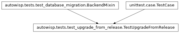 Inheritance diagram of autowisp.tests.test_upgrade_from_release.TestUpgradeFromRelease