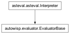 Inheritance diagram of autowisp.evaluator.EvaluatorBase