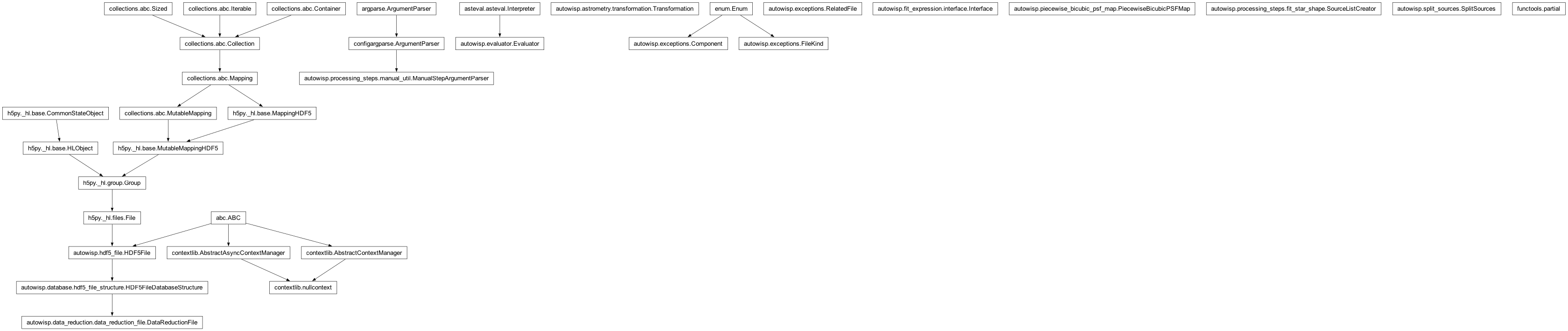 Inheritance diagram of Component, DataReductionFile, Evaluator, FileKind, FitTermsInterface, ManualStepArgumentParser, PiecewiseBicubicPSFMap, RelatedFile, SourceListCreator, SplitSources, Transformation, nullcontext, partial