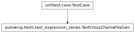 Inheritance diagram of autowisp.tests.test_expression_series.TestCrossChannelValues