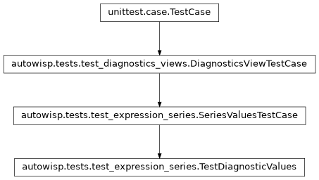 Inheritance diagram of autowisp.tests.test_expression_series.TestDiagnosticValues