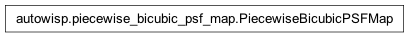 Inheritance diagram of autowisp.piecewise_bicubic_psf_map.PiecewiseBicubicPSFMap