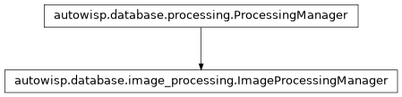 Inheritance diagram of autowisp.database.image_processing.ImageProcessingManager