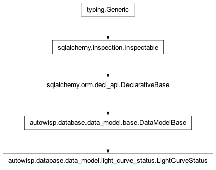 Inheritance diagram of autowisp.database.data_model.light_curve_status.LightCurveStatus