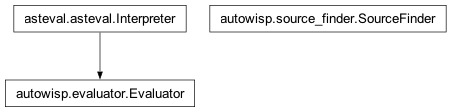 Inheritance diagram of Evaluator, SourceFinder